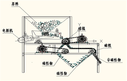 盘式榴莲视频黄色网站，盘式磁选机厂家讲解关于盘式磁选机的原理以及应用，盘式磁选机厂家讲解关于盘式磁选机的原理以及应用，磁场一般为多少_磁块如何排列