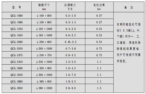 永磁筒式磁选机，朔州铁矿永磁筒式磁选机_ 榴莲视频成人污朔州铁矿永磁筒式磁选机使用注意事项磁场分布