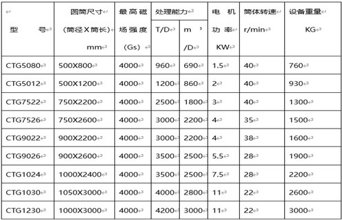 永磁筒式磁选机，克拉玛依永磁筒式磁选机主要技术参数_榴莲视频成人污克拉玛依永磁筒式磁选机主要技术参数使用注意事项磁场分布图