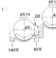 双滚筒磁选机工作原理是什么?榴莲视频成人污磁电制造德龙钢铁使用现