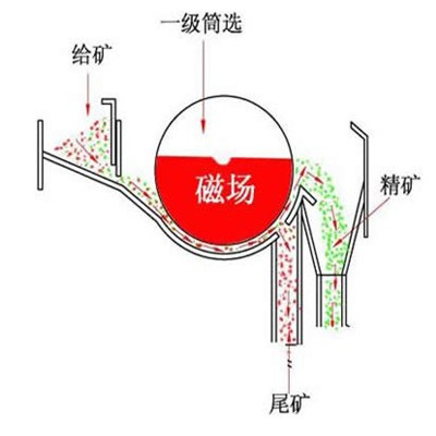 榴莲视频黄色网站