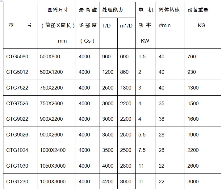 榴莲视频黄色网站规格