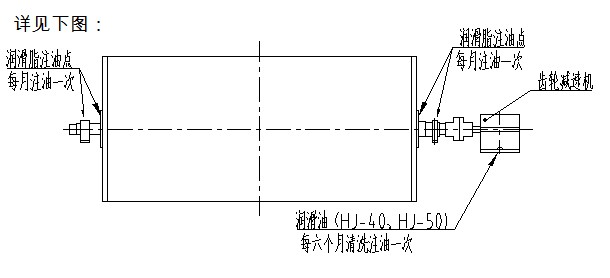 榴莲视频黄色网站润滑系统