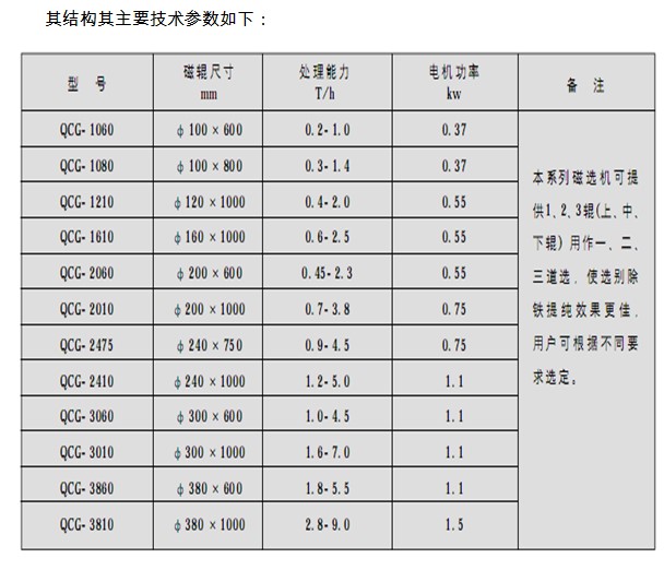榴莲视频黄色网站参数