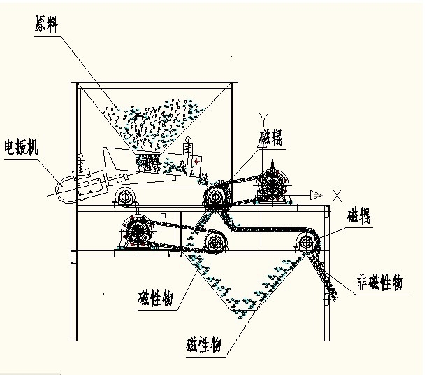 榴莲视频黄色网站工作原理