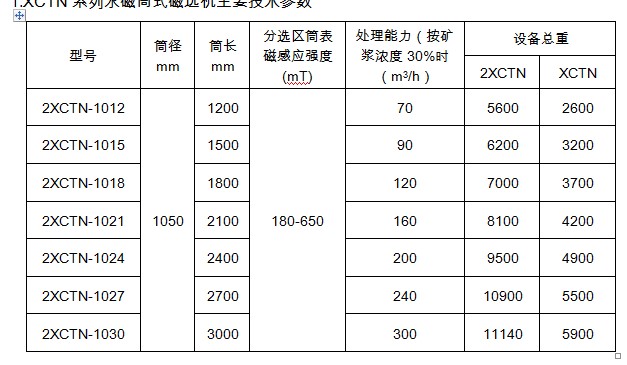 选煤用榴莲视频黄色网站技术参数