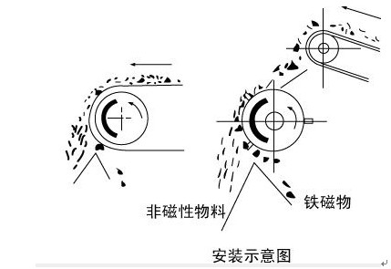 榴莲去黄视频安装示意图